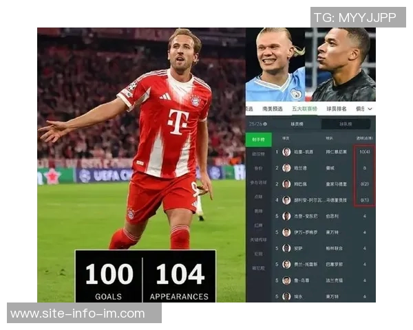 三位顶级前锋数据对比哈兰德凯恩姆巴佩各自表现如何